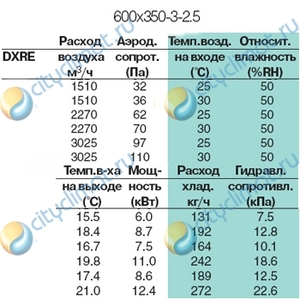 Водяной нагреватель Systemair DXRE 60x35-3-2,5