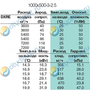 Водяной нагреватель Systemair DXRE 100x50-3-2,5