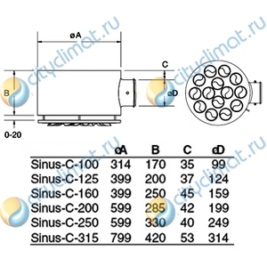 Диффузор Systemair Sinus-C-100