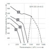 Вентилятор Energolux SDR 100-50-4 L3
