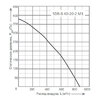 Вентилятор Energolux SDR-B 40-20-2 M1