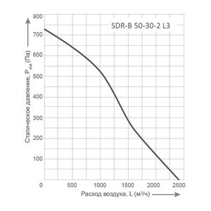 Вентилятор Energolux SDR-B 50-30-2 L3